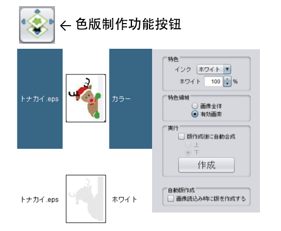 RasterLink6：色版制作功能